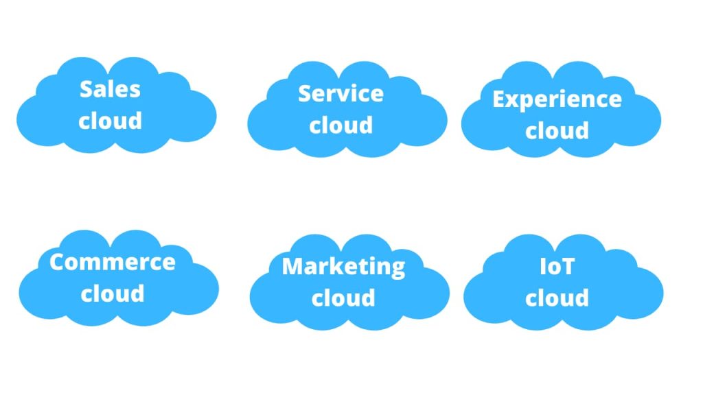 Cloud services in Salesforce